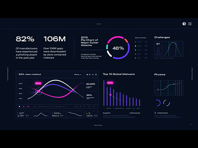 Dashboard Interface Concept concept dashboard infographics interface login
