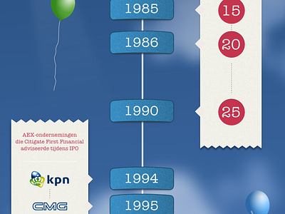 Infograph 30 years AEX infograph timeline