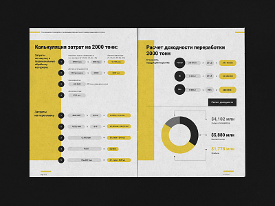 Business plan presentation brochure