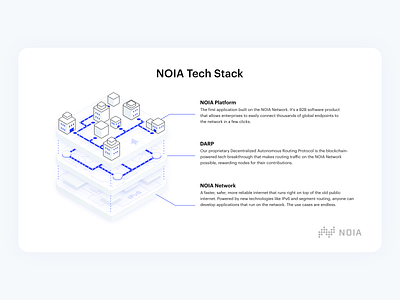 NOIA Tech Stack illustration