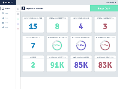 Rampup Dashboard dashboard design flat design illustrator medical medical sales product staffing startup surgical ui web design