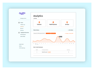 UI design_Aygo visitor analytics dashboard