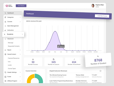 Edu-Tech Learning Dashboard | E-Learning Admin Panel UI Design