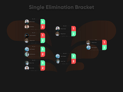 Single Elimination Bracket Dark UI ui ux webdesign