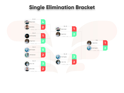 Single Elimination Bracket Light UI ui ux webdesign