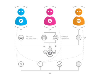 Project management diagram