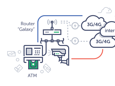 Galaxy router, user manual atm bank cloud graphic internet router scheme security web