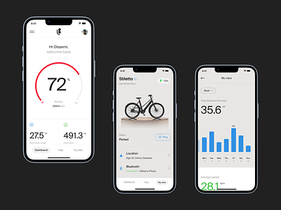 Bold - Bike App app design bicycle bike chart dashboard design graph hike map smart smarthome ui uidesign uxdesign