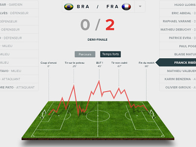 World soccer cup project dashboard dataviz field football game goal score soccer ui