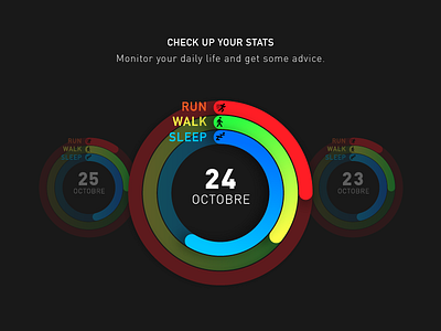 Daily life stats