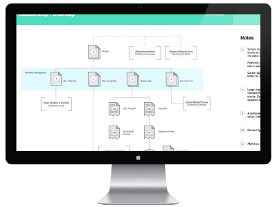 Wireframe sitemap wireframe