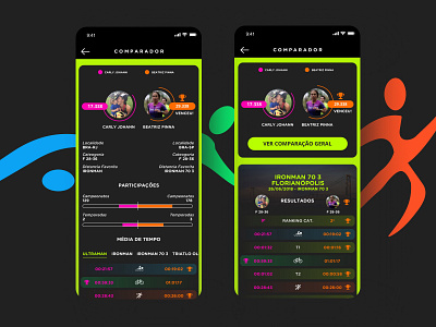 Be3 App - Triathlete Comparator