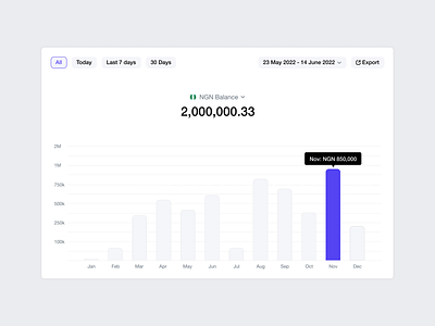 Dashboard - UI Component(Fintech)