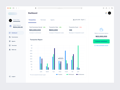 Dashboard - Transaction Overview