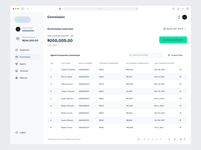 Dashboard - Commission Overview