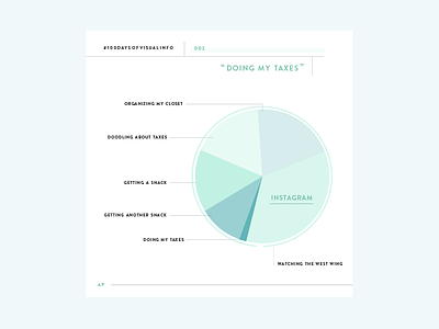 100 Days of Visual Info 100 day project clean color design infographic