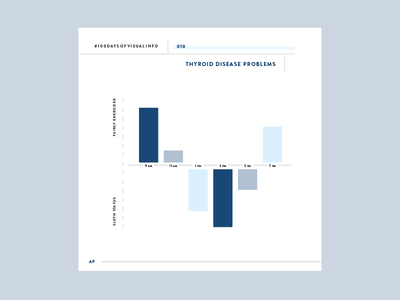 100 Days of Visual Info 100 day project clean color design infographic