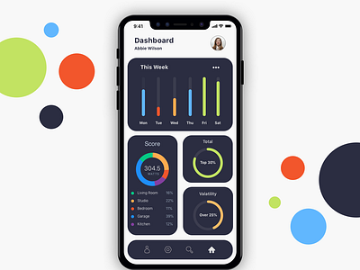 Parameters Chart app appdesign banking branding design flat ios iphonex sketch app sketchapp typography ui ui designs userinterface ux ux ui