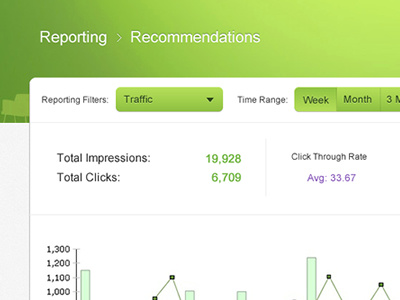 Green Filter Buttons & Selects buttons dropdowns interface reporting selects ui