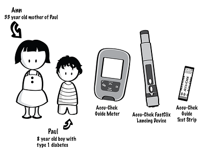 Diabetes Add-On for storyboarding tool Scenes