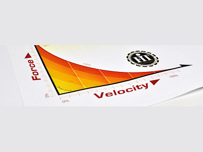 FIT Phase Diagram and Force Velocity Curve