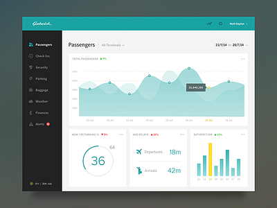 Airport Dashboard