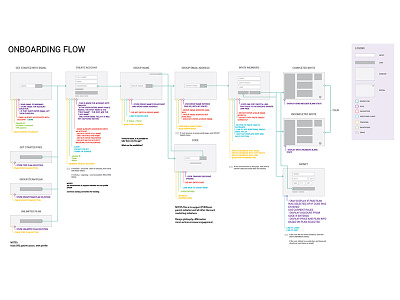 Flow + IA architecture flow