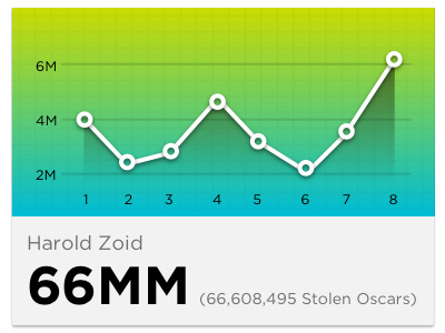 dashboard card chart dashboard gradient line graph long shadow material design ui visual design