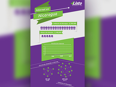 Infographic green infographic internet listomarketing nicaragua purple