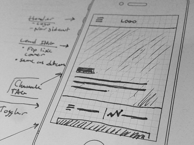 From Sketch to... complex mobile redesign sketch