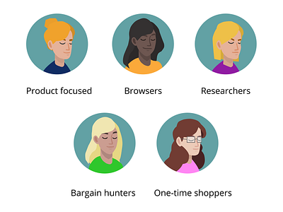 The 5 types of e-commerce shoppers