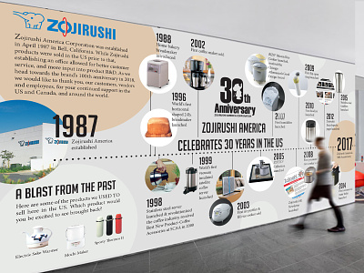Zojirushi History Wall advertising branding design event branding infographic time line wall art