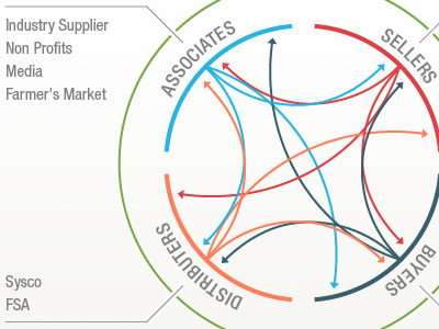 Community Graph data chart graph