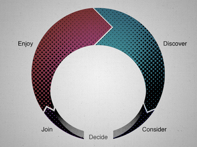 DX Framework