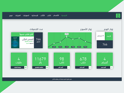 Book Library - Dashboard