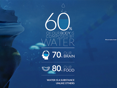 water clean ui drop food infographics water