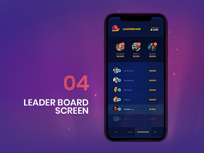 Leaderboard app cricket internal project ipl leaderboard score