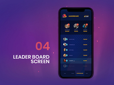 Leaderboard