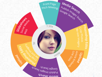 Infographicing chart infographic open sans timeline