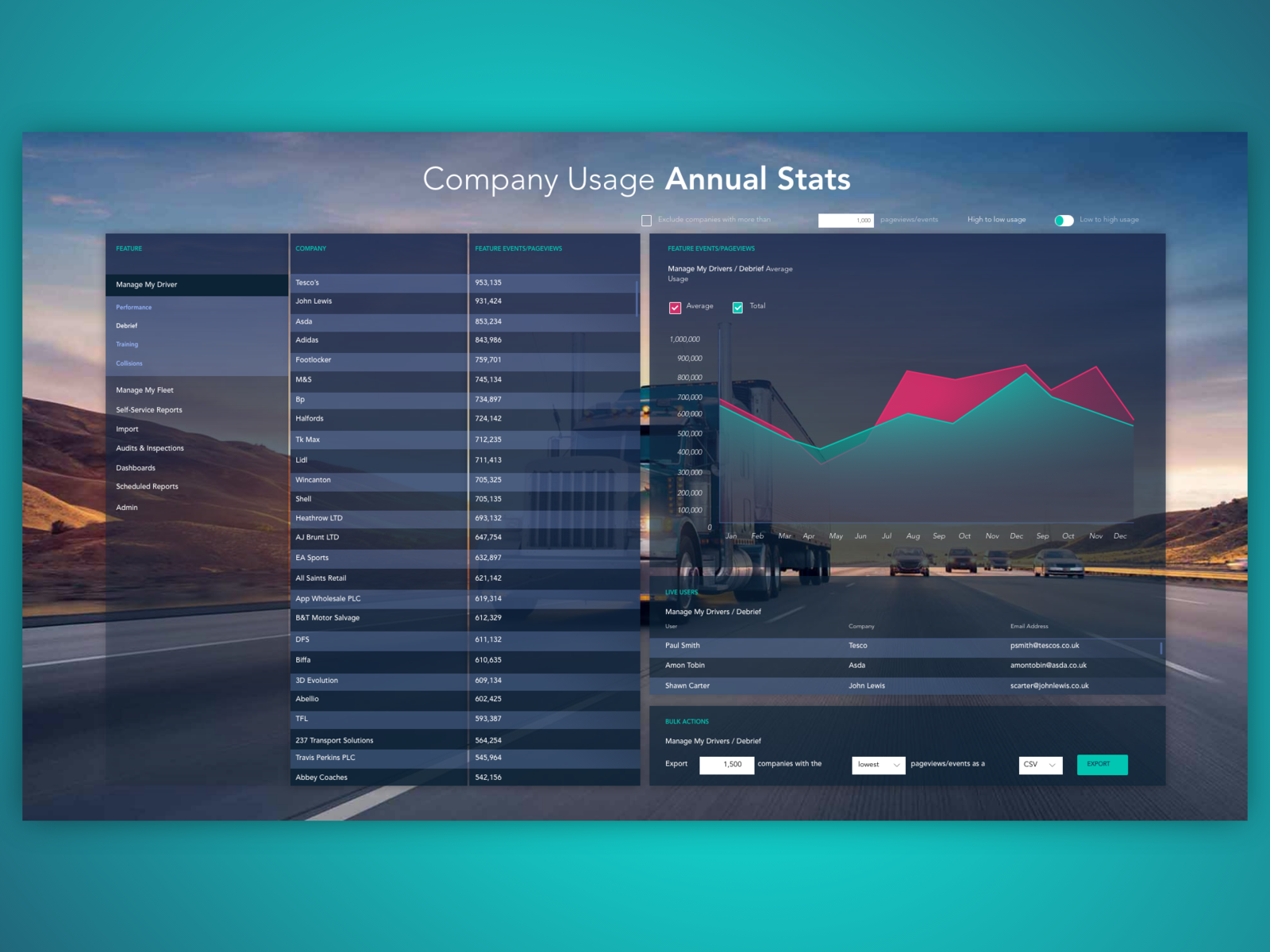 company-usage-annual-stats-by-daniel-jordan-on-dribbble