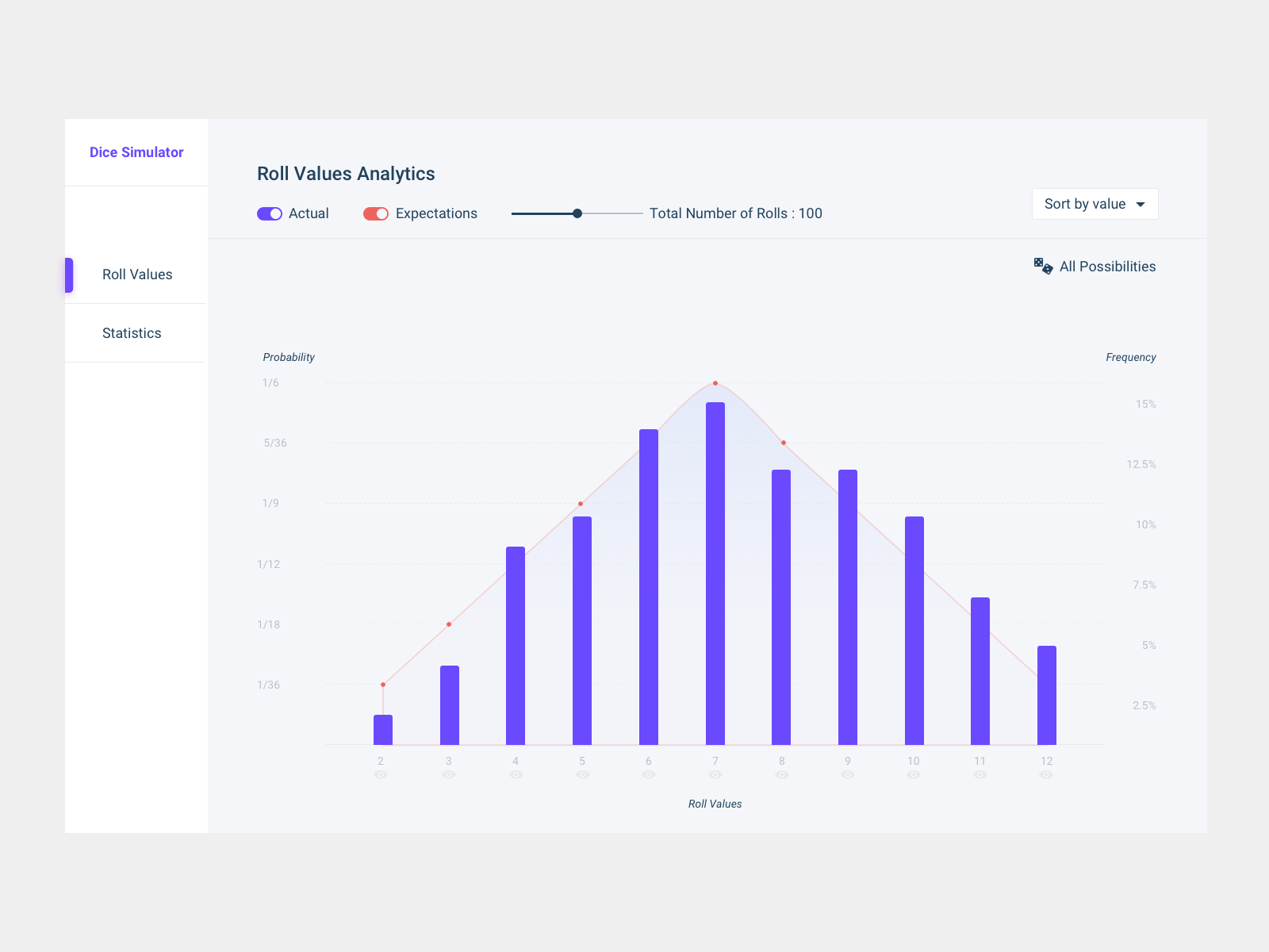 Data Visualization 100daysofui animation barchart dashboard datavisualization dataviz ui ux webapp