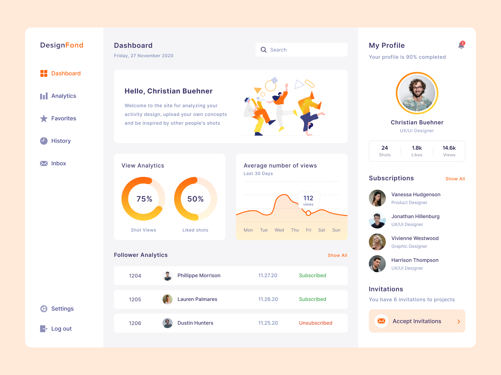 Design Analytics By Rhinoda Team On Dribbble