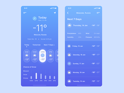 Weather App app design interface mobile popular rain snow summer sunrise sunset temperature top uxui weather winter