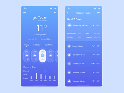 Weather App