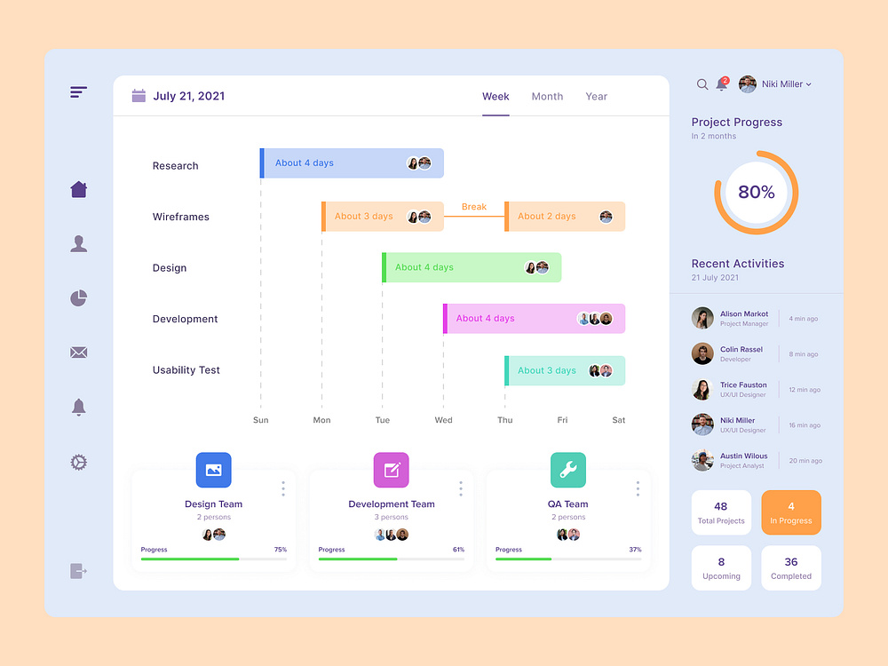 Testing Dashboard designs, themes, templates and downloadable graphic ...