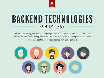 Backend Technologies Family Tree Infographic