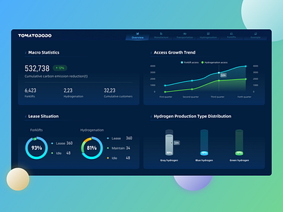 DASHBOARD big data big screen data visualation ui