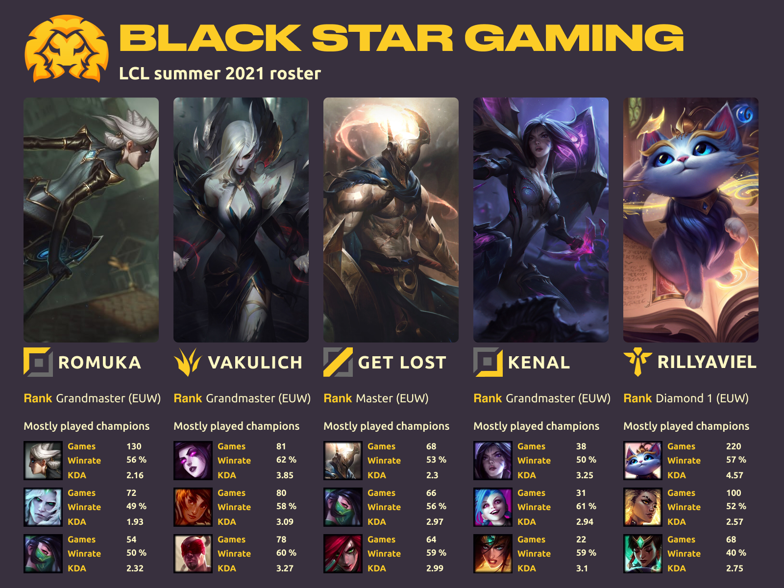 League of legends roster screen concept by Vadym on Dribbble