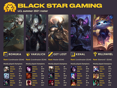League of legends roster screen concept cybersport design game lcl league of legends lol stats