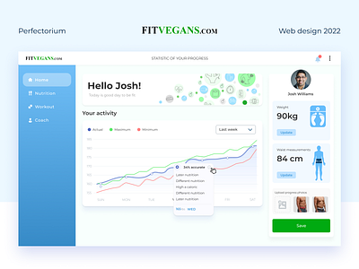 FitVegans dashboard design healthy perfectorium ui ux web website